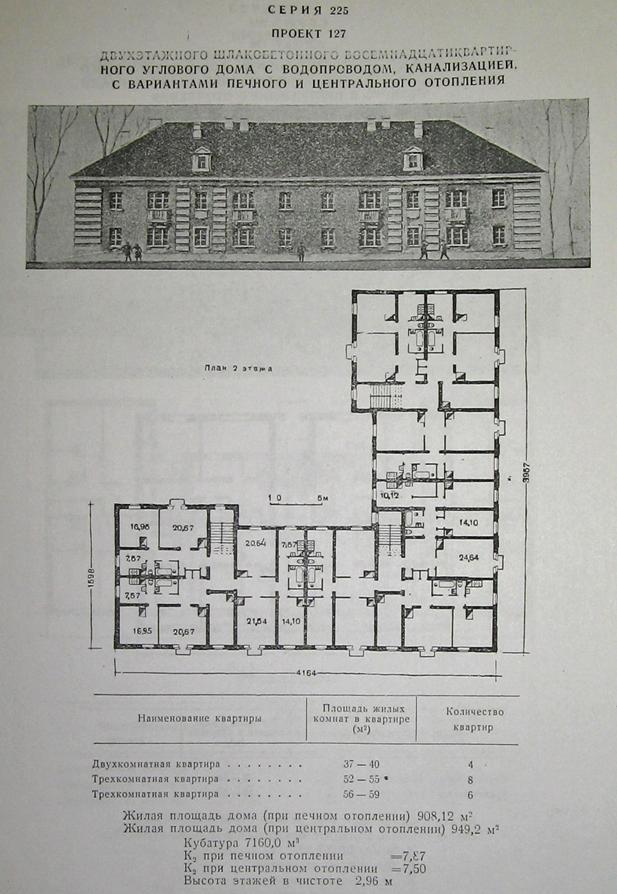 ������������� �����������