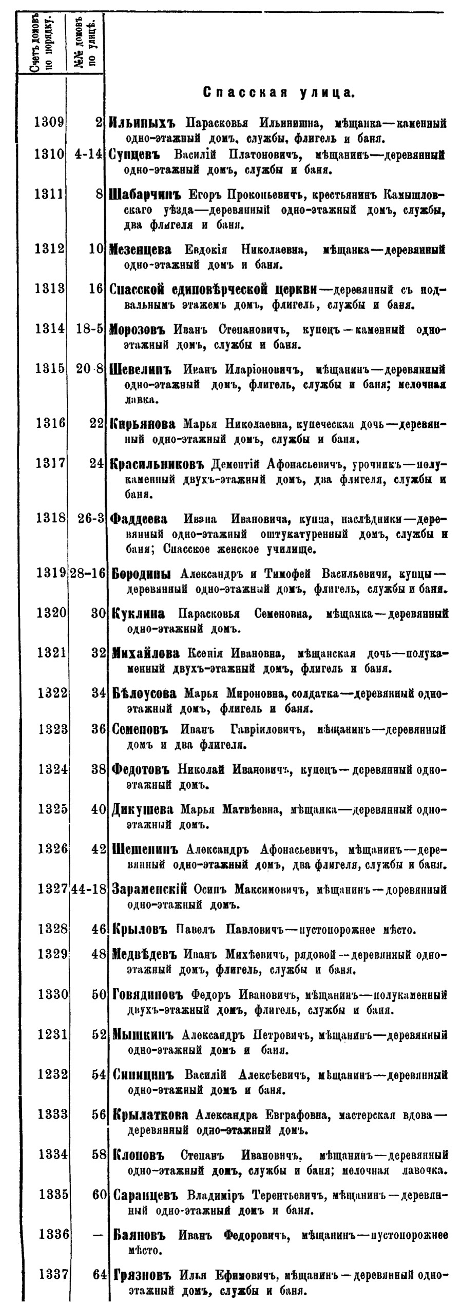 ������������� �����������