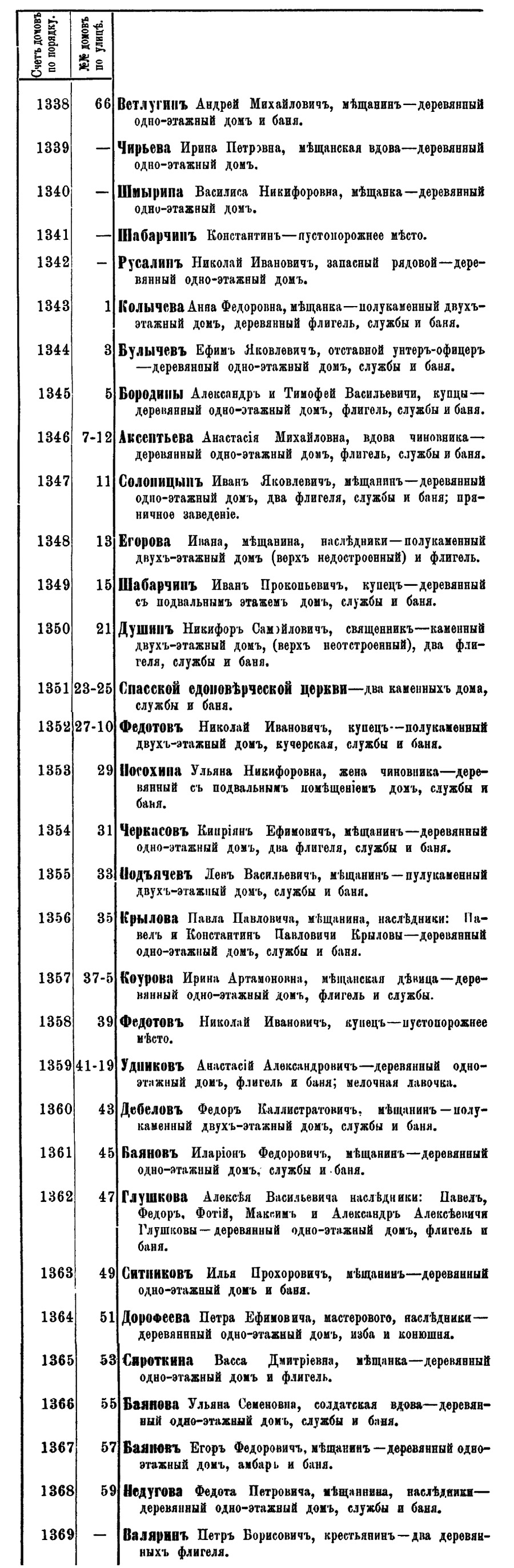 ������������� �����������