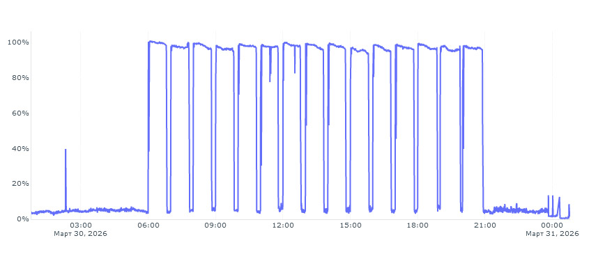 ������������� �����������