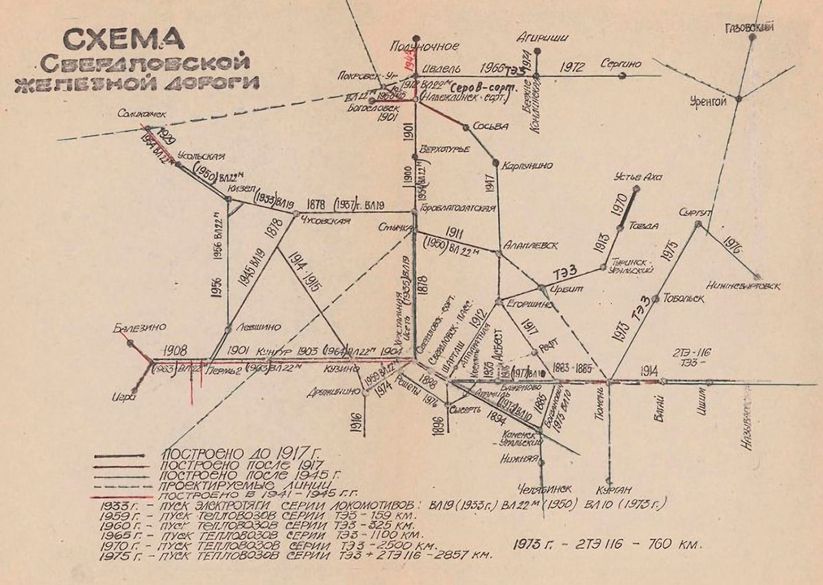 ������������� �����������