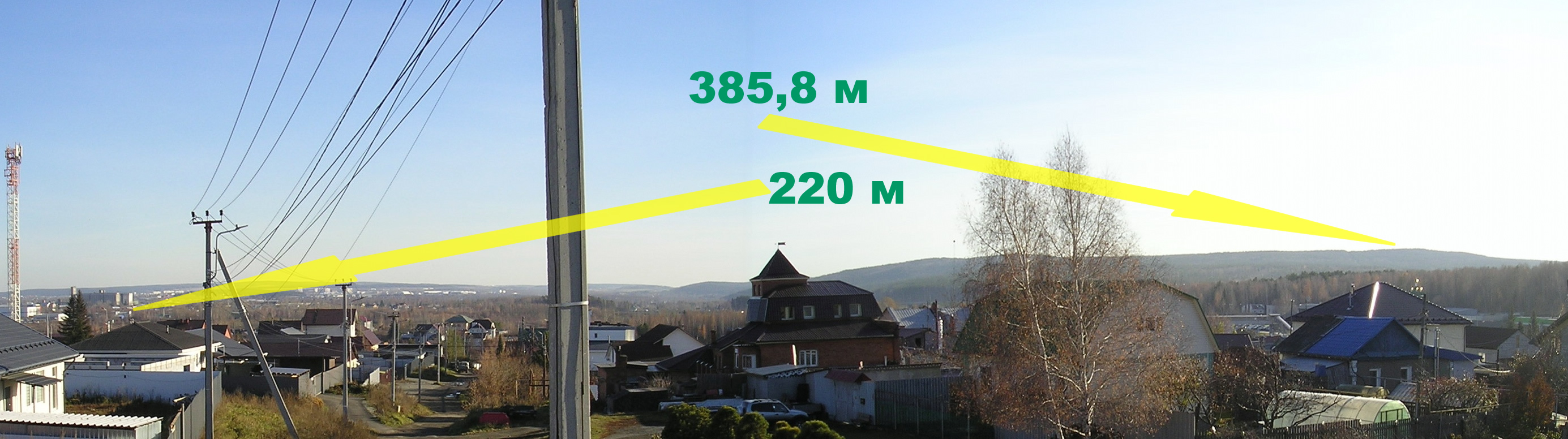 ������������� �����������