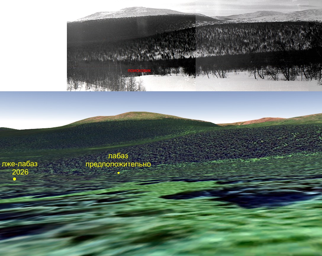 ������������� �����������