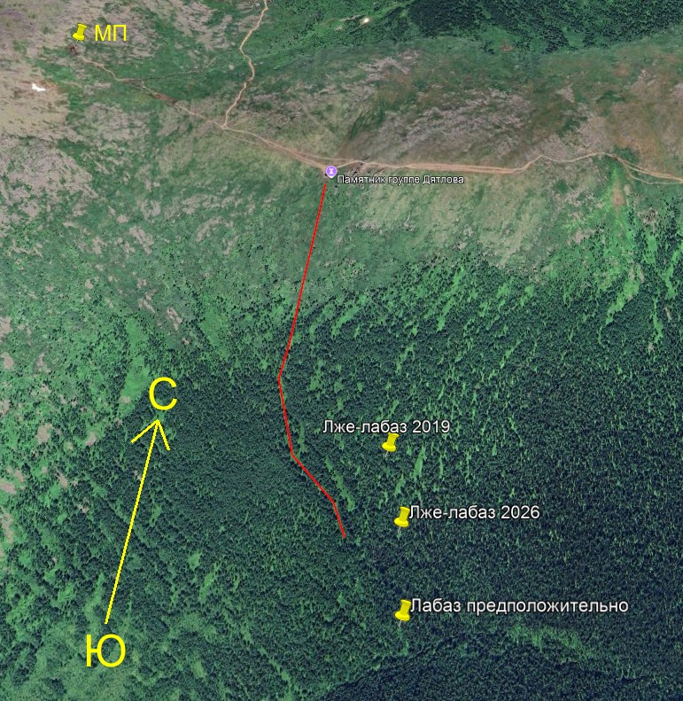 ������������� �����������