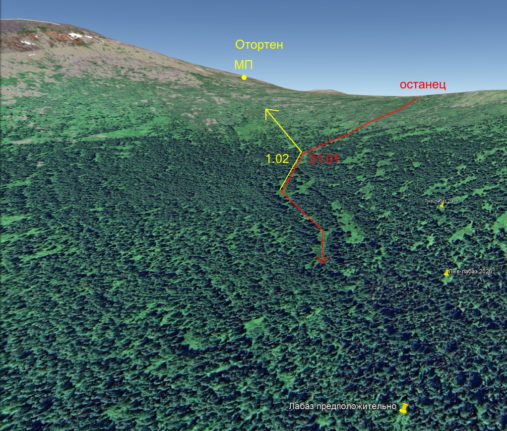 ������������� �����������