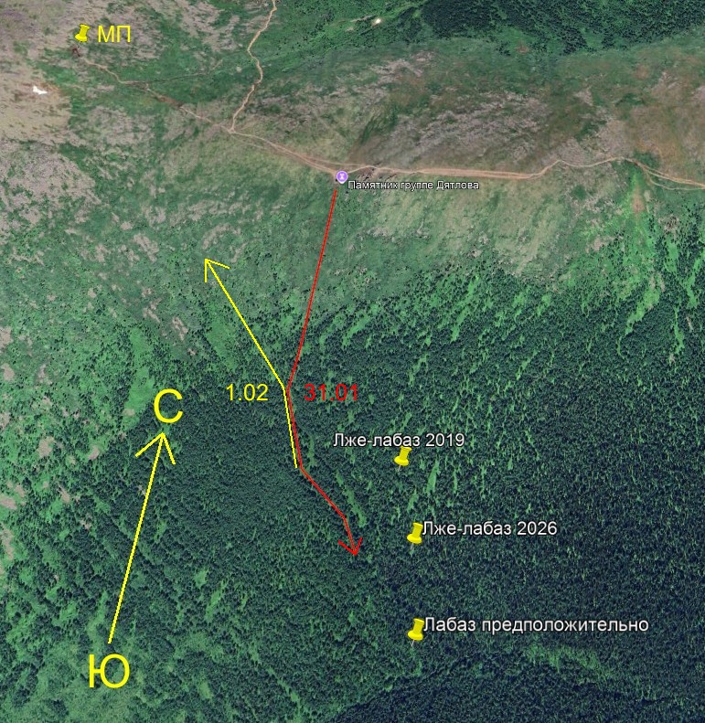 ������������� �����������