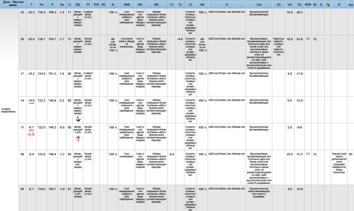 ������������� �����������