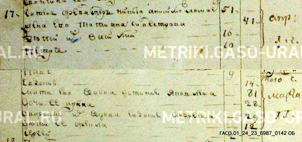 ������������� �����������