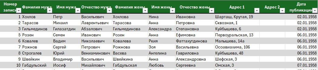 ������������� �����������