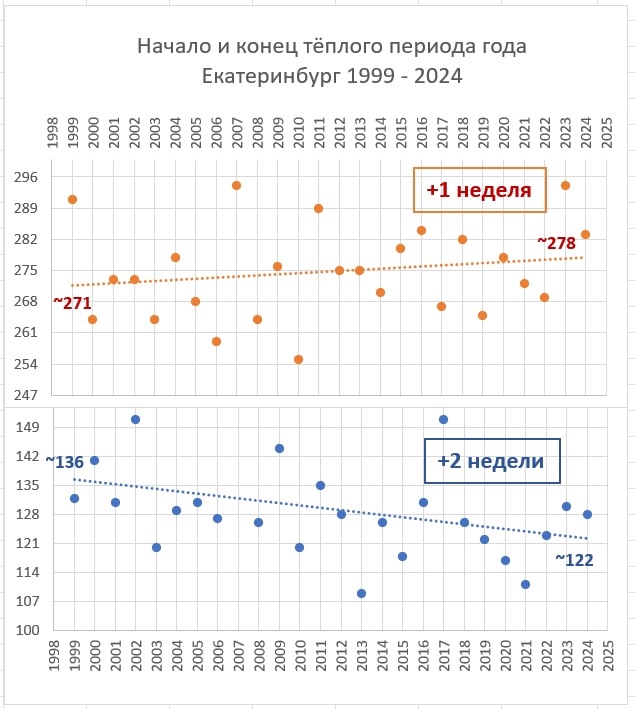 ������������� �����������