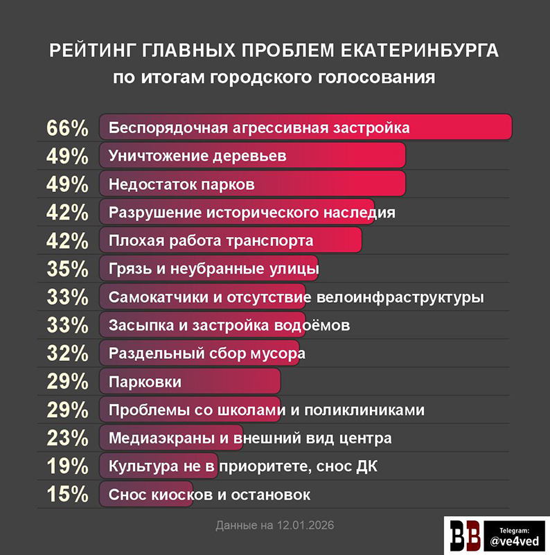 ������������� �����������