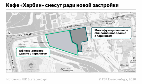 ������������� �����������